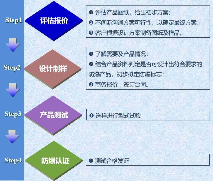 香蕉视频下载安装设计服务流程图.jpg