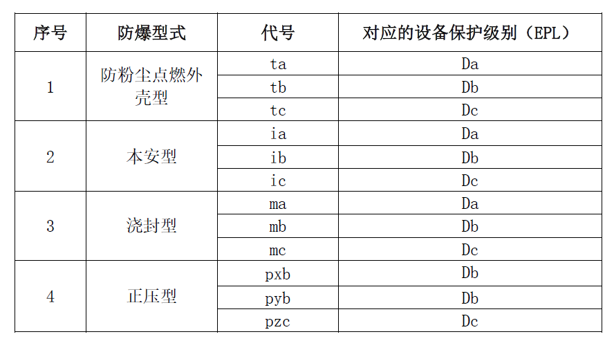 粉尘香蕉视频下载安装型式对应的EPL.jpg